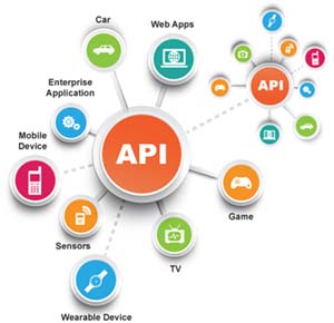 Manager API Manager