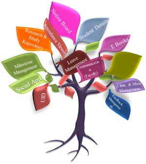 Education Education